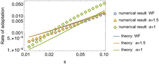 Figure H1