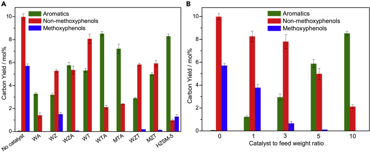 Figure 4