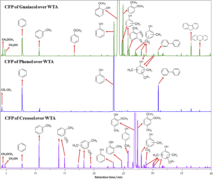 Figure 6