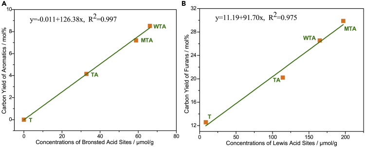 Figure 9