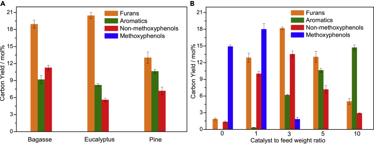 Figure 10