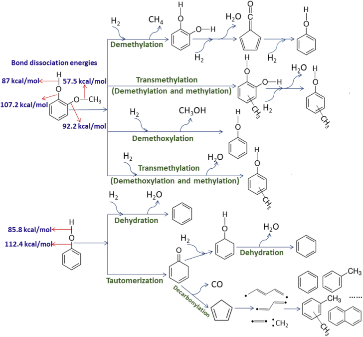 Figure 5