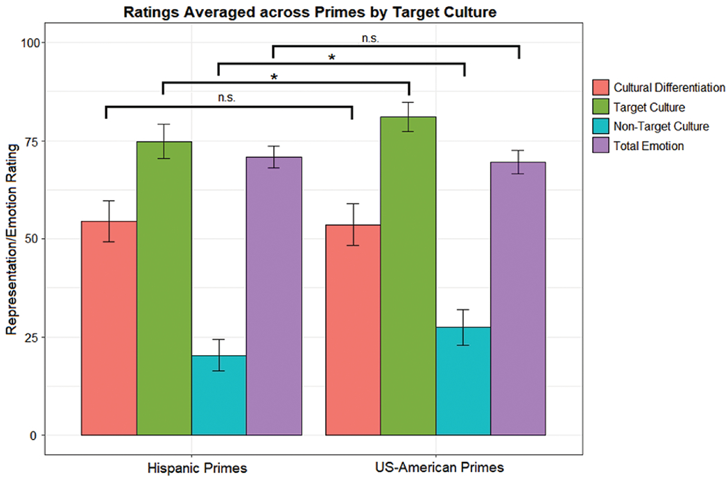 Figure 4:
