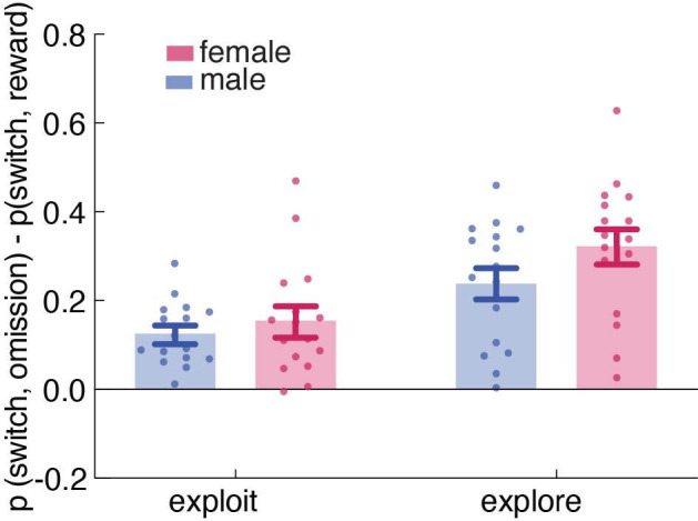 Figure 4—figure supplement 1.