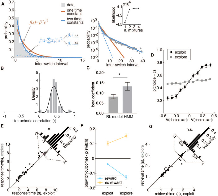 Figure 1—figure supplement 2.