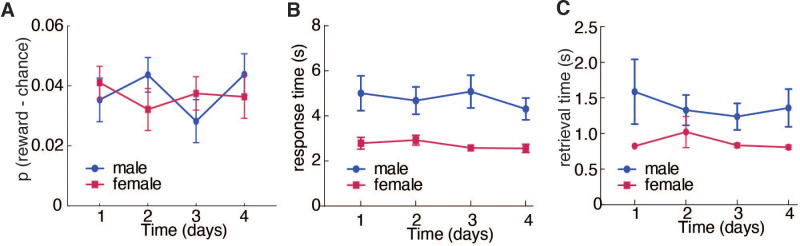 Figure 1—figure supplement 1.