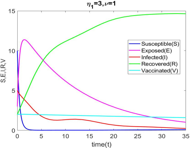 Fig. 9