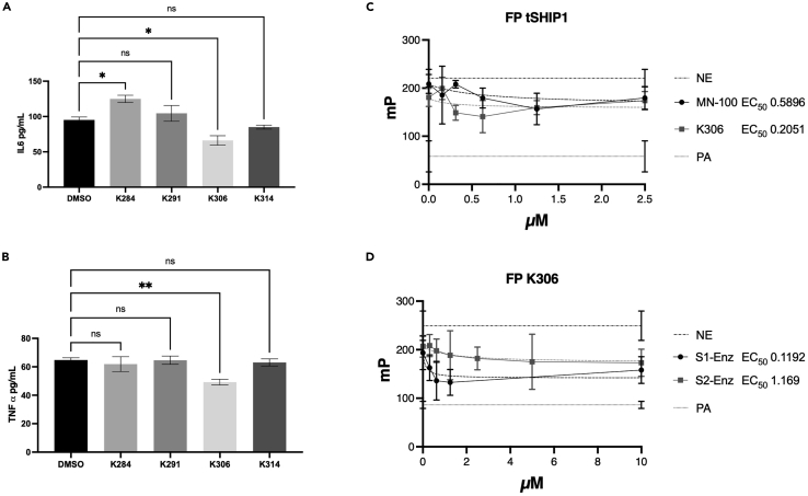 Figure 2