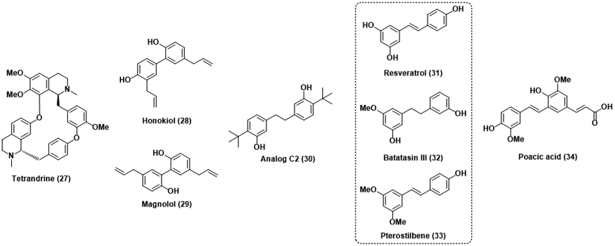 Figure 4.