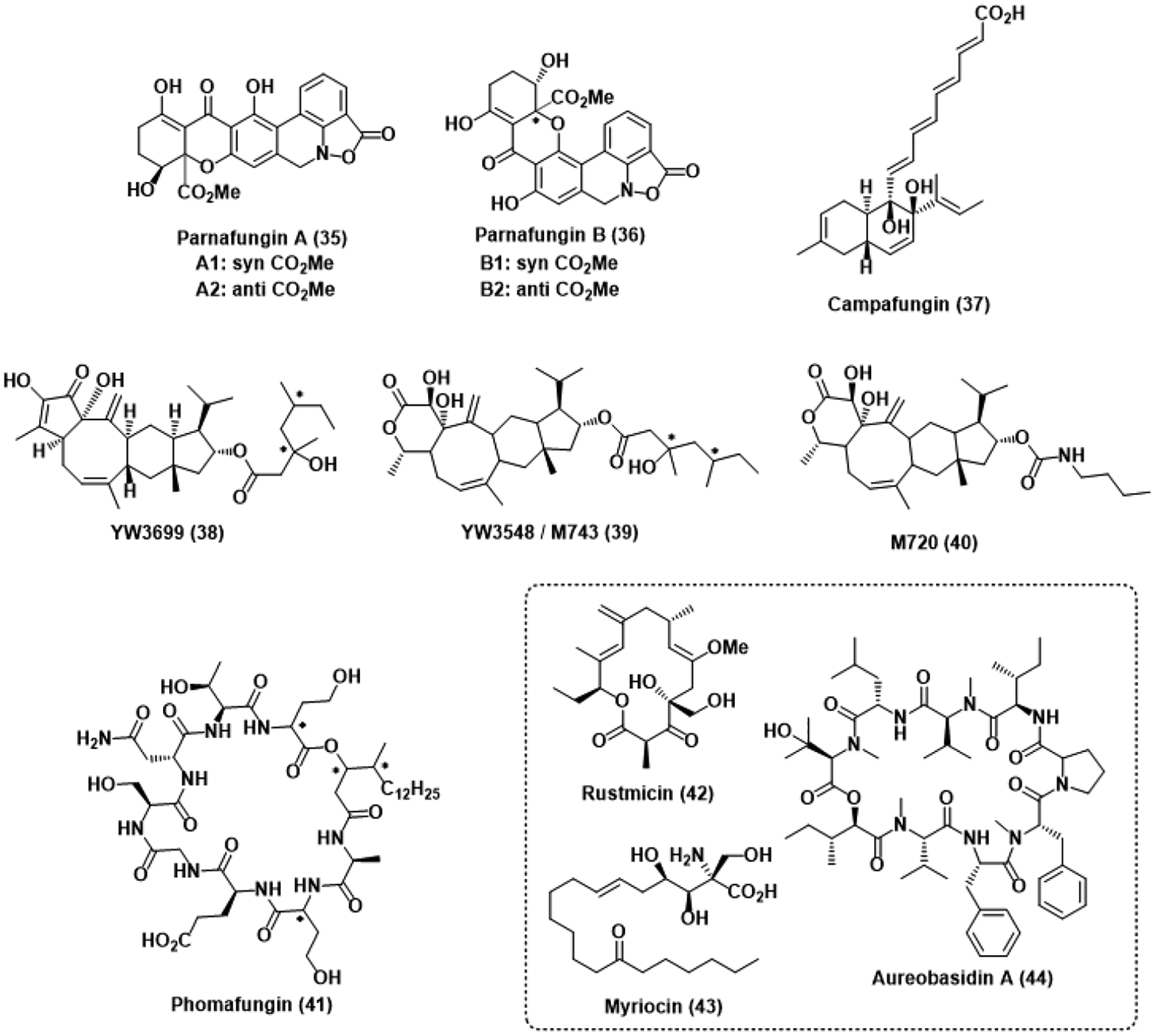 Figure 5.