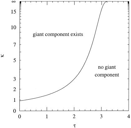 Fig 4.