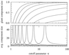 Fig 3.