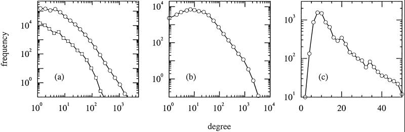 Fig 1.