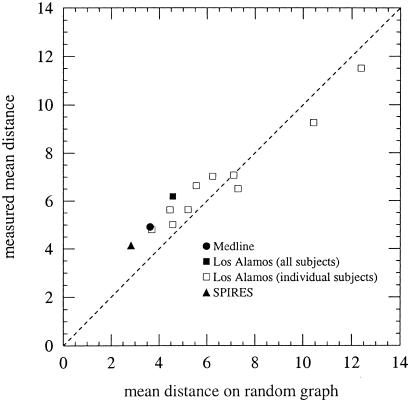 Fig 5.