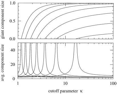 Fig 3.