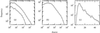Fig 1.