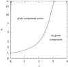Fig 4.