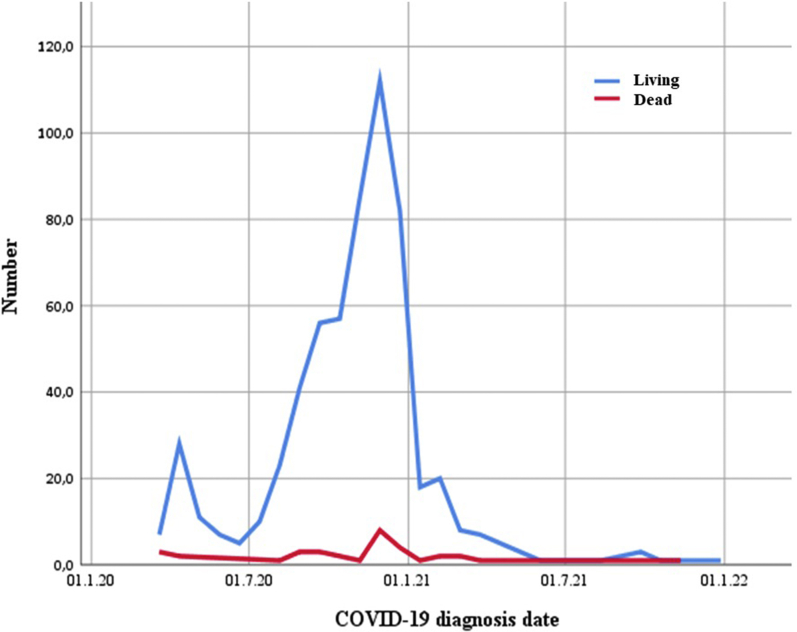 Figure 2