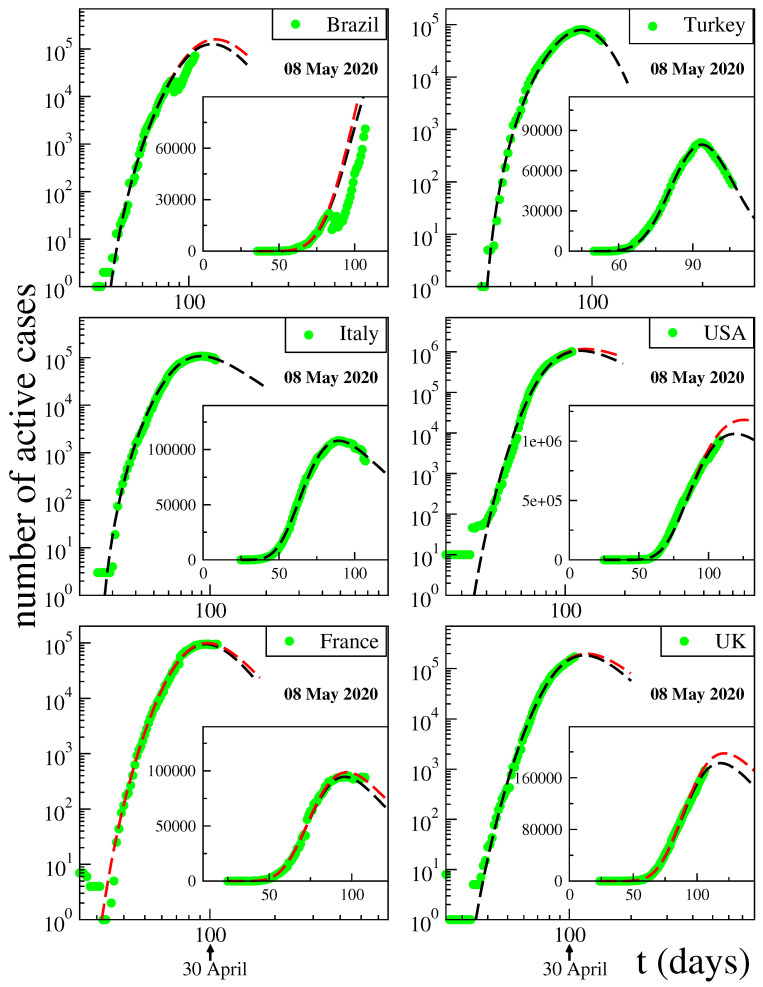 Figure 11