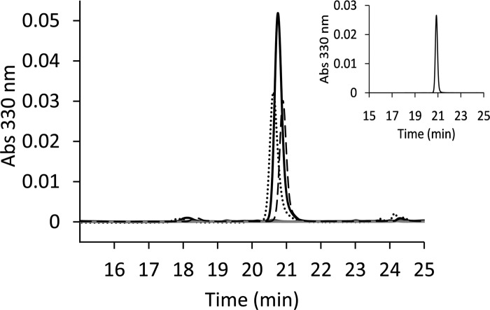 Fig 6