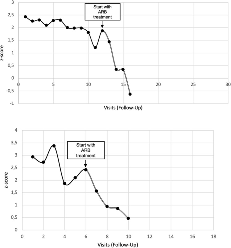 Fig. 6