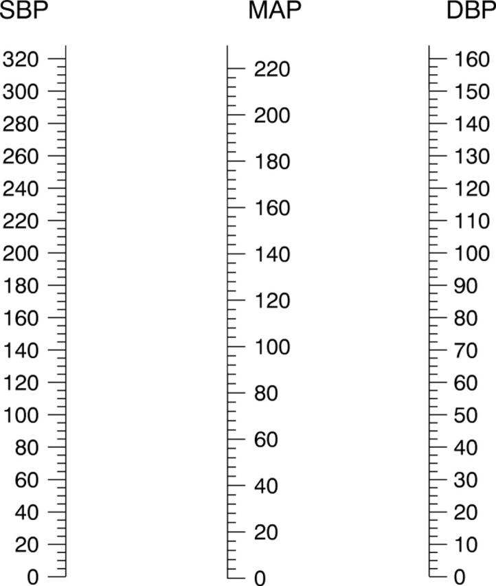 Figure 2  