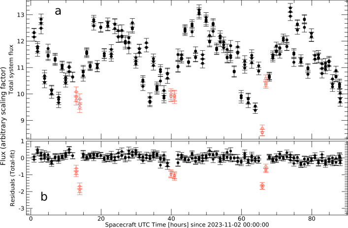 Extended Data Fig. 1