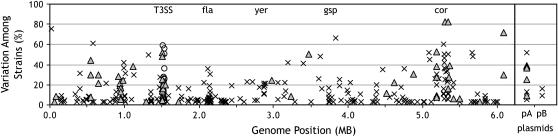 Figure 3.—