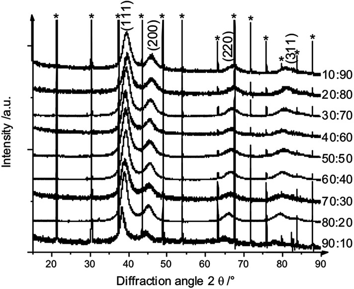 Fig. 9