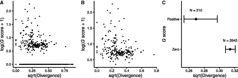 Fig. 2.—