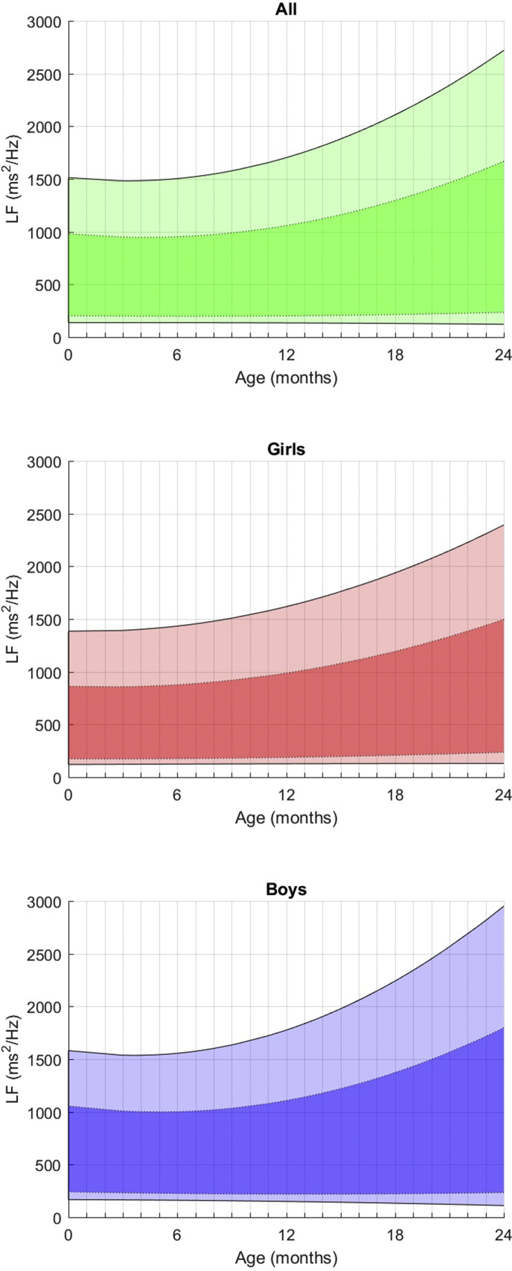 Fig. 3