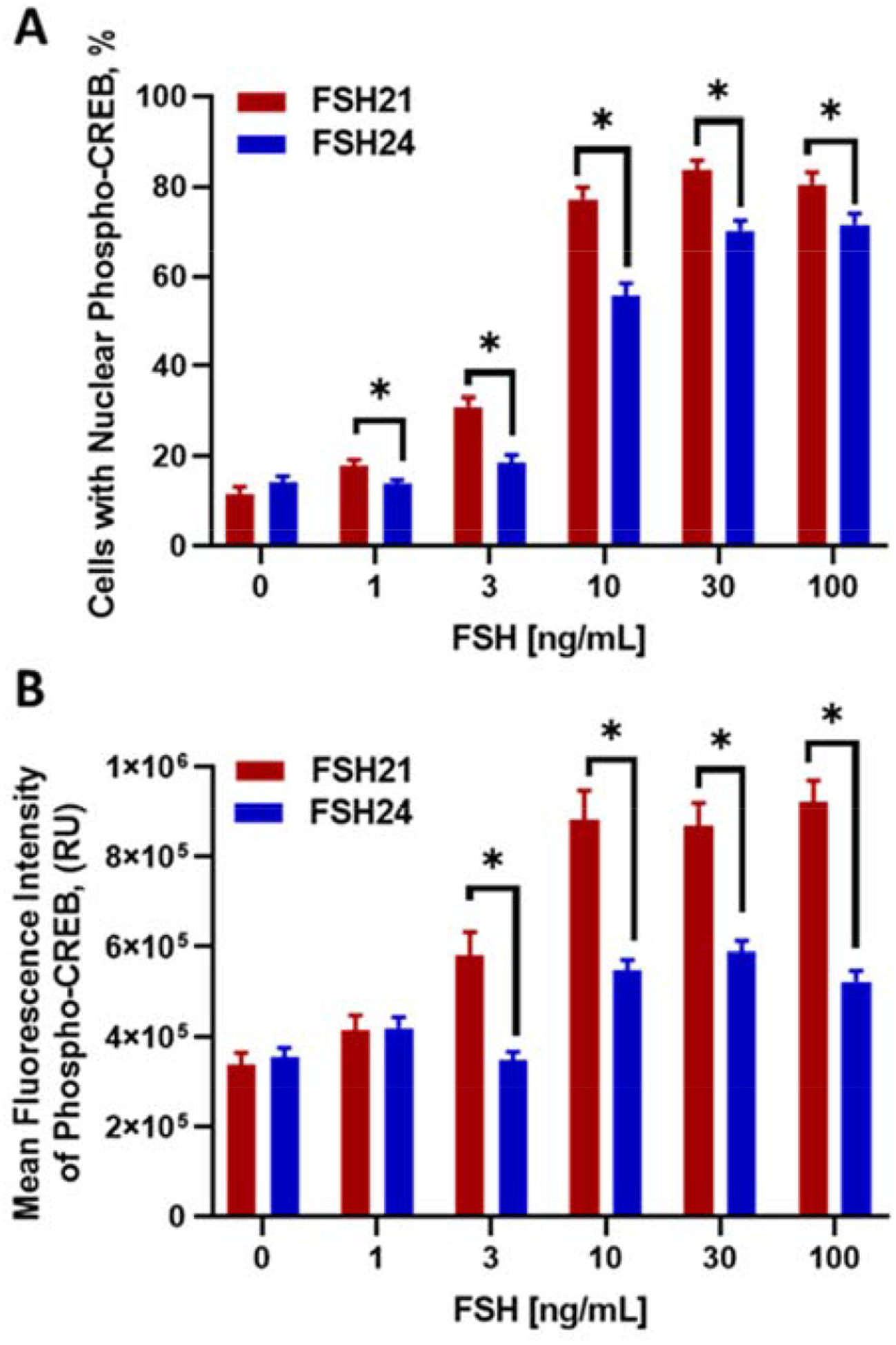 Figure 3. (Single column)