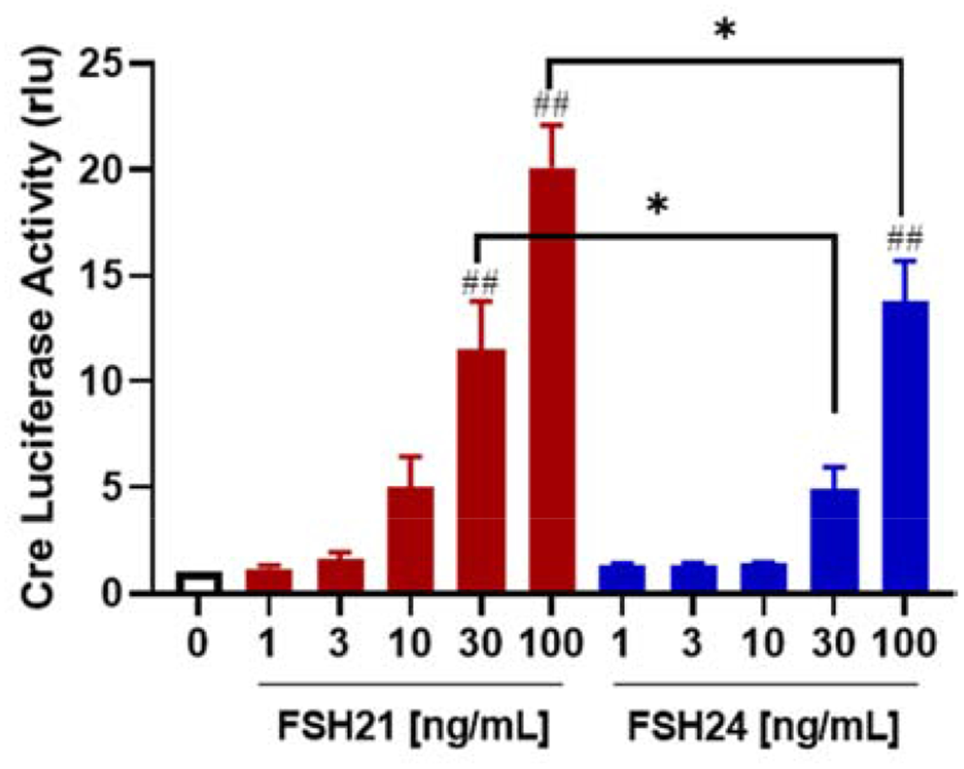 Figure 4. (Single column)