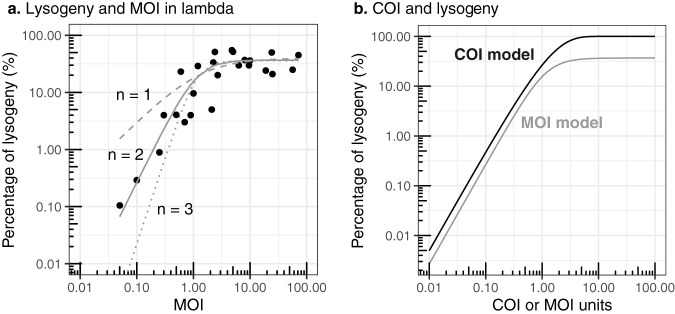 FIG 2