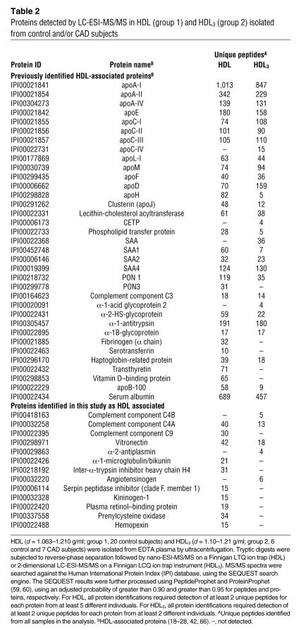 graphic file with name JCI0726206.t2.jpg