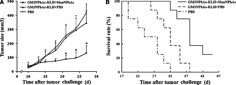 Fig. 7