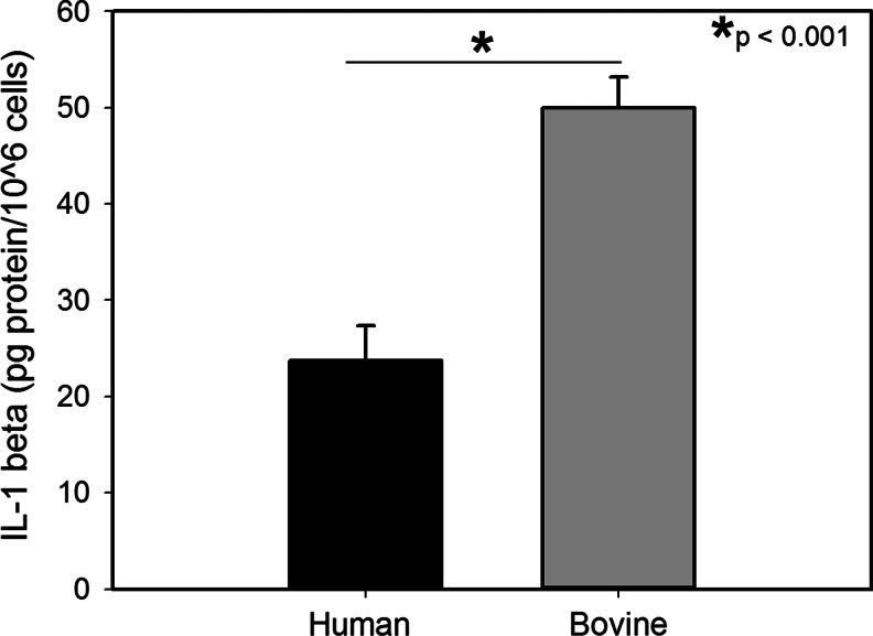 FIG. 8.