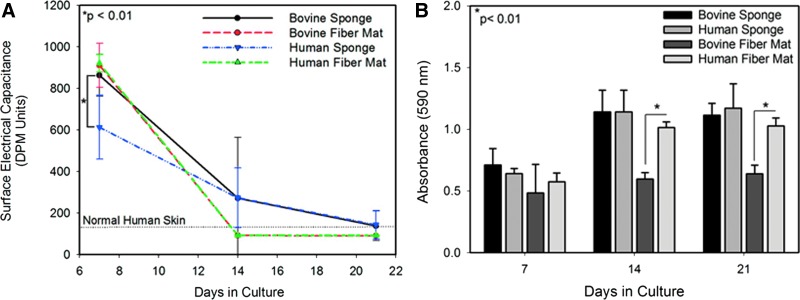 FIG. 10.