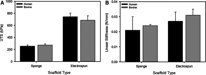 FIG. 11.