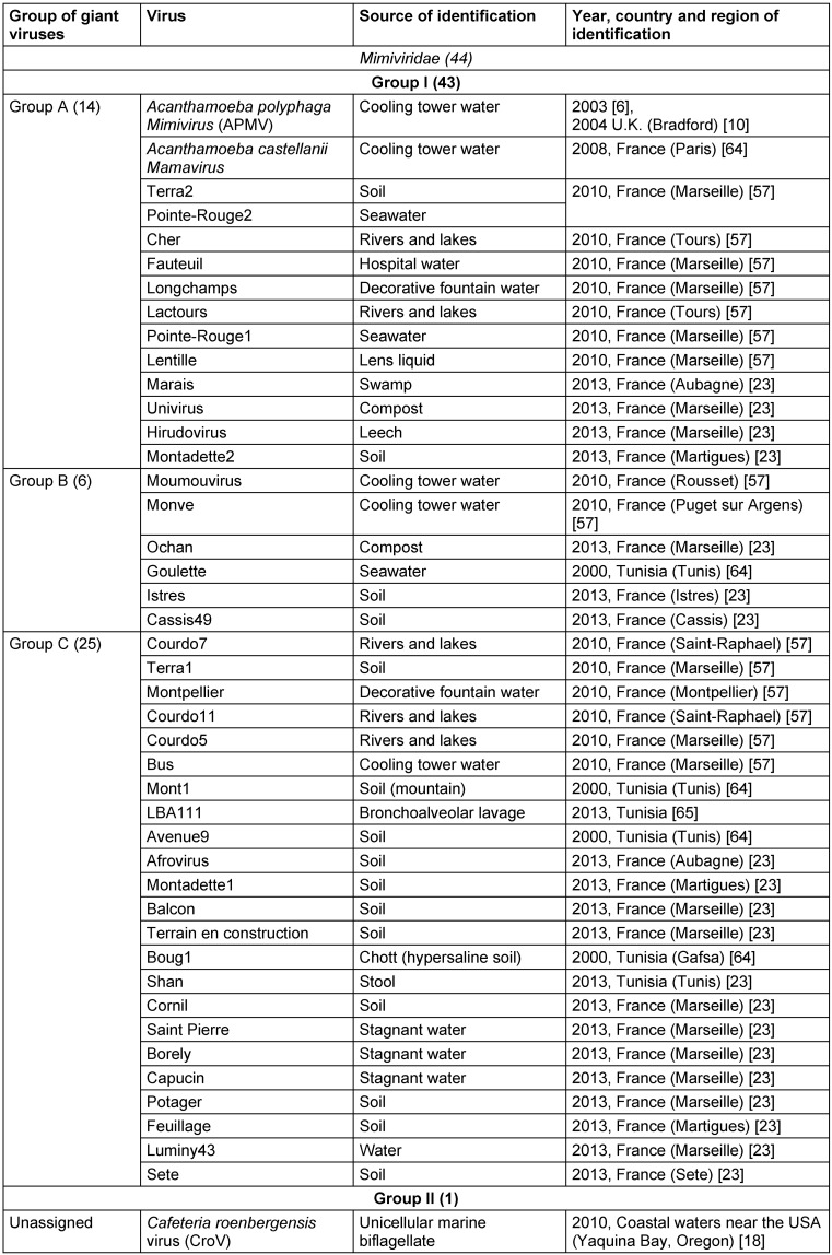 Table 3