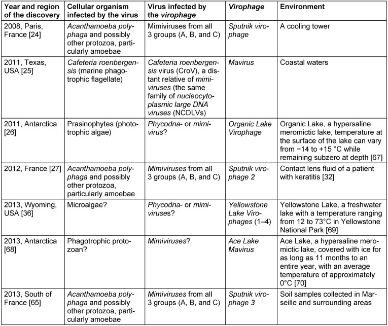 Table 5