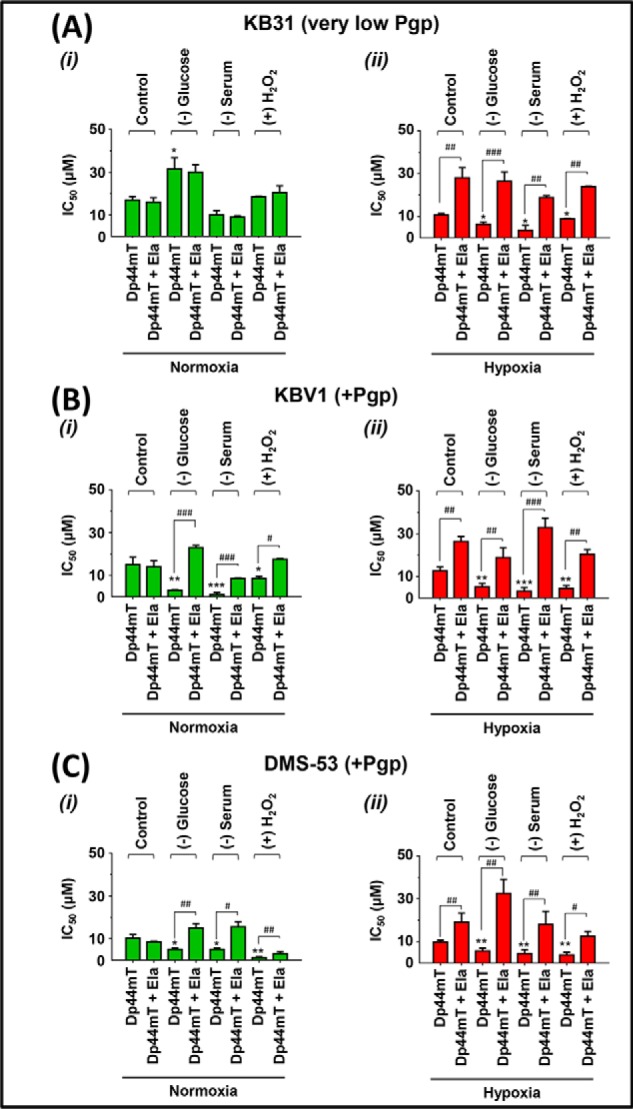 Figure 12.