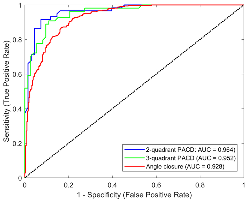 Figure 3: