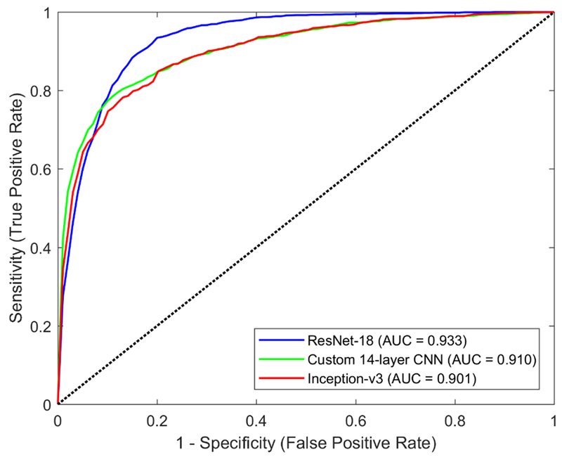 Figure 2: