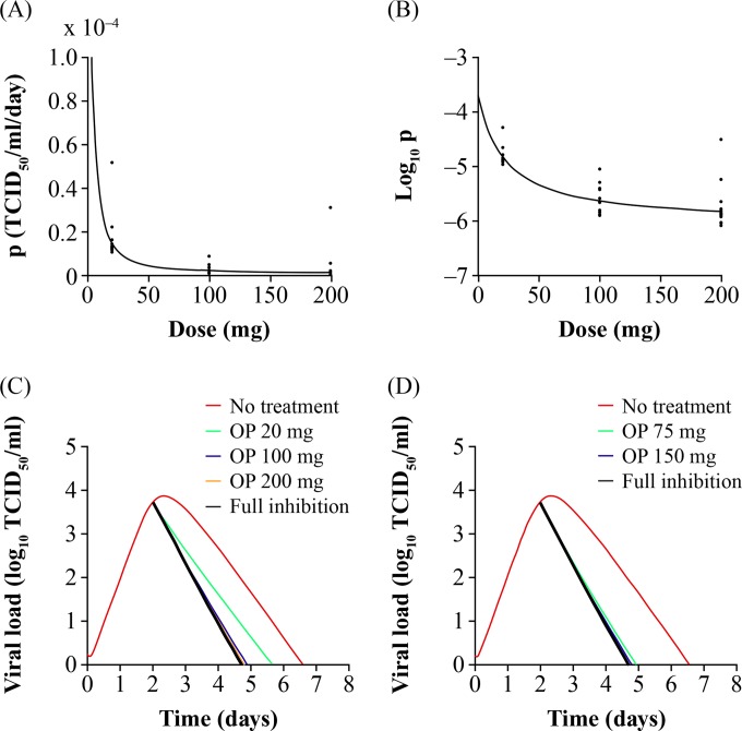 FIG 4