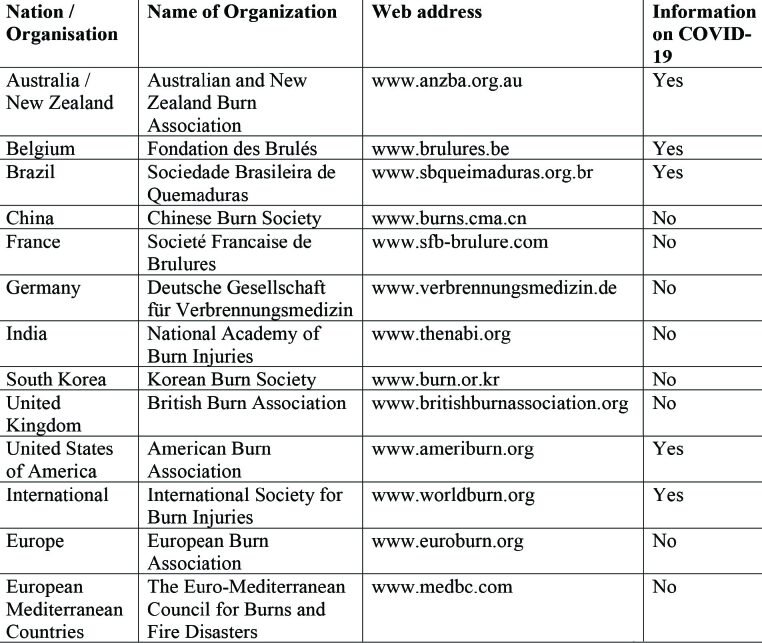 Table I