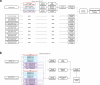 Extended Data Fig. 2