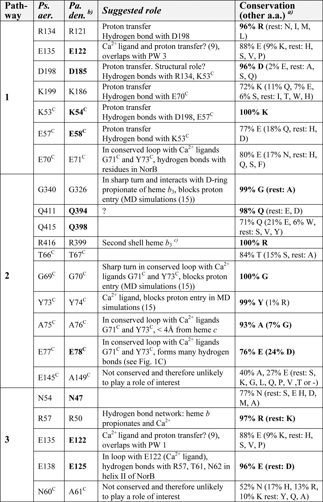 graphic file with name zbc047136517t001.jpg