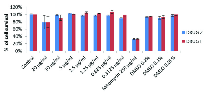 [Table/Fig-4]: