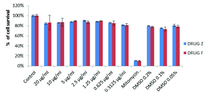 [Table/Fig-5]: